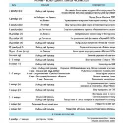 Фото Отель Санаторий Старица